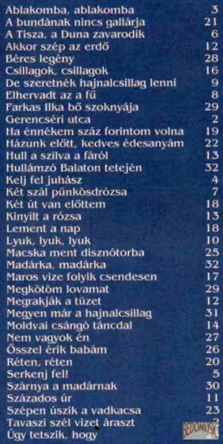Tavaszi szél vizet áraszt - Magyar dalok zongorára
