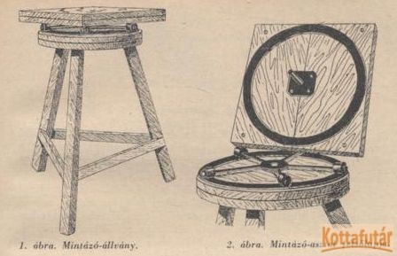 A képzőművészet iskolája