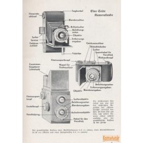 Photographieren falsch und richtig!