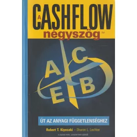 A cashflow négyszög